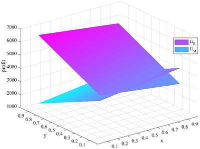 Incentive policy for the comprehensive development of young medical talents: an evolutionary game study